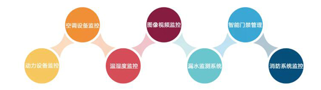 機房環(huán)境監(jiān)控，機房環(huán)境監(jiān)控系統(tǒng)，環(huán)境監(jiān)控系統(tǒng)